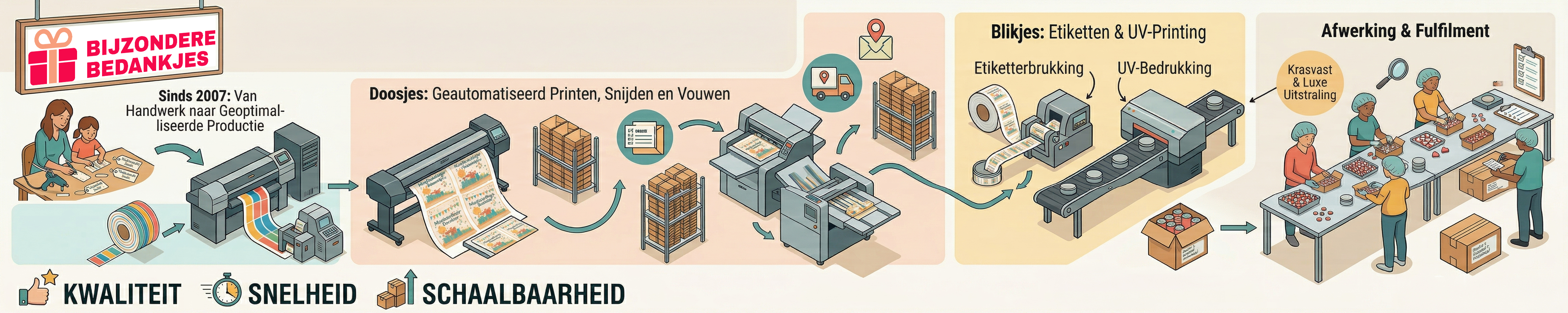 Bijzondere Bedankjes print en productie