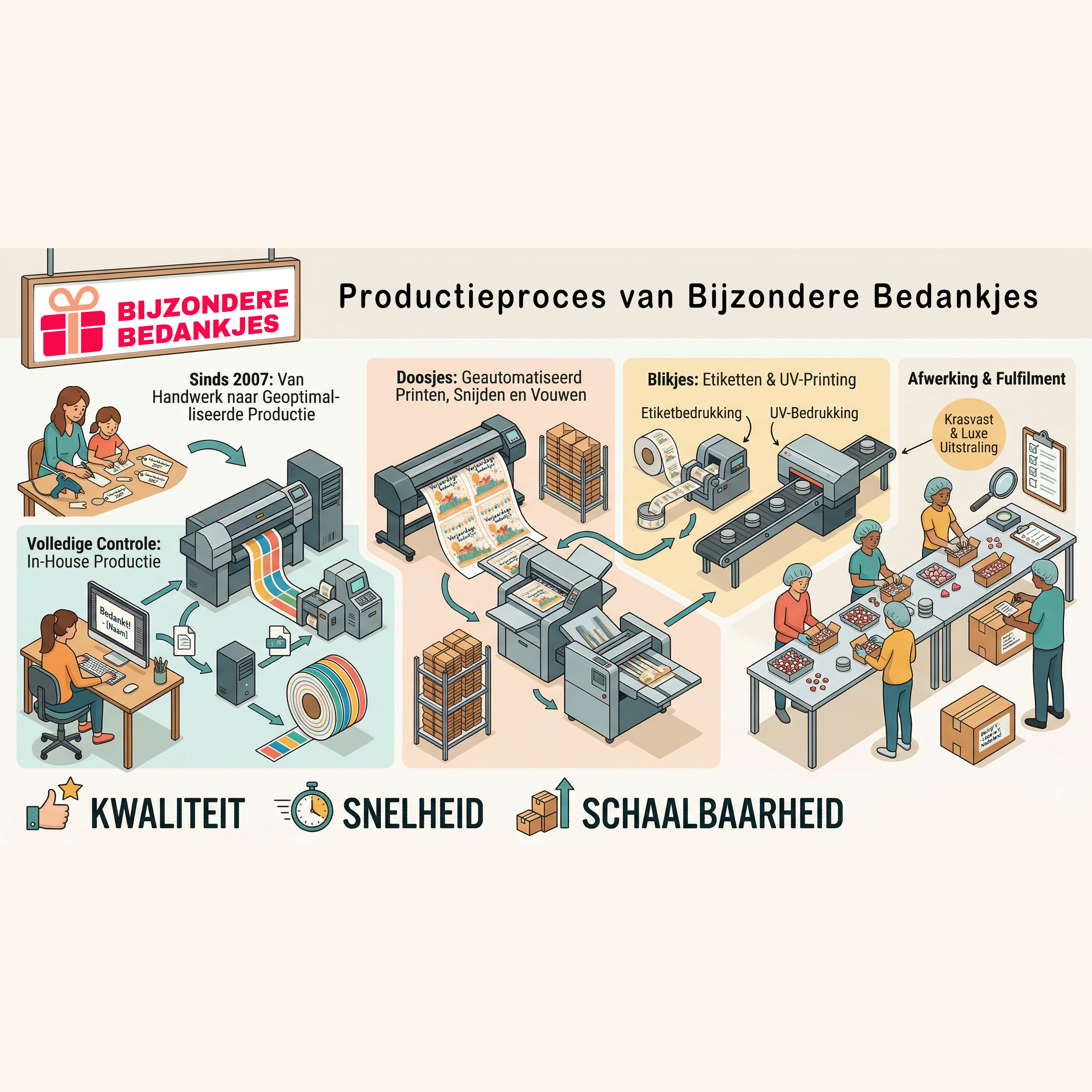 Bijzondere Bedankjes productie
