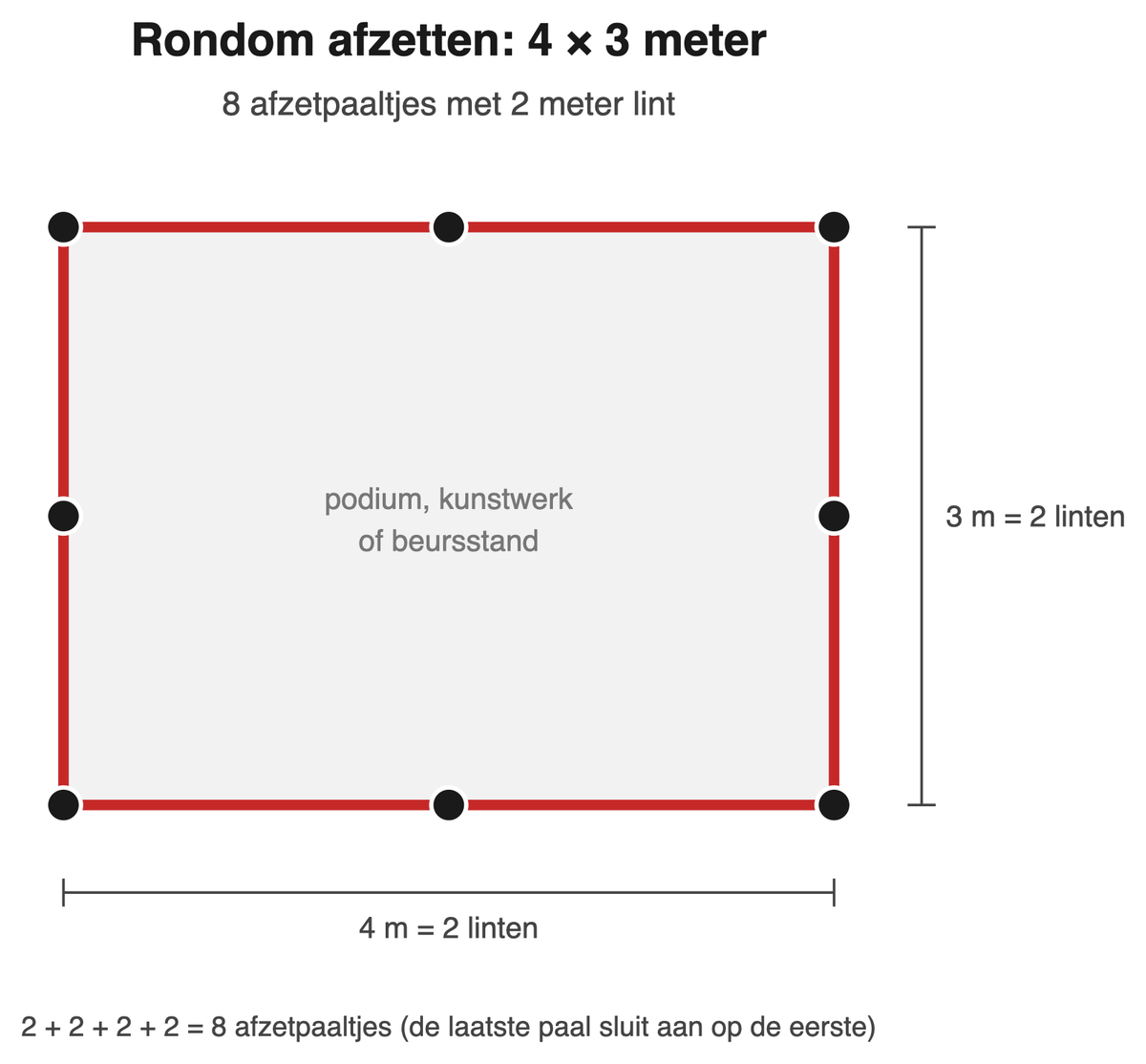 Vierkante ruimte rondom afzetten met afzetpaaltjes
