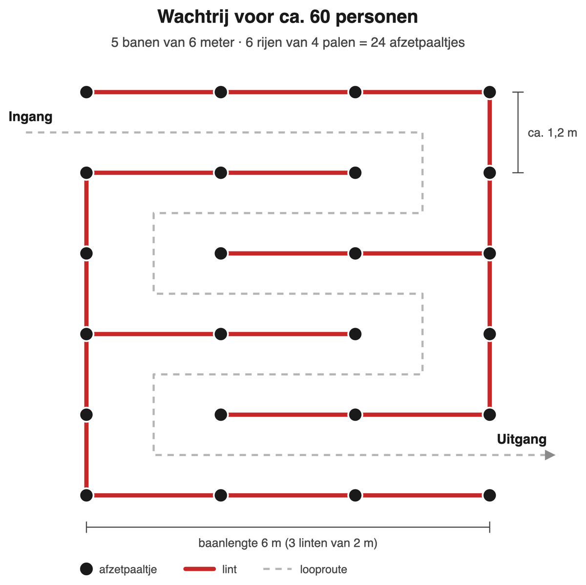 Afzetpaaltjes wachtrij voor 60 personen